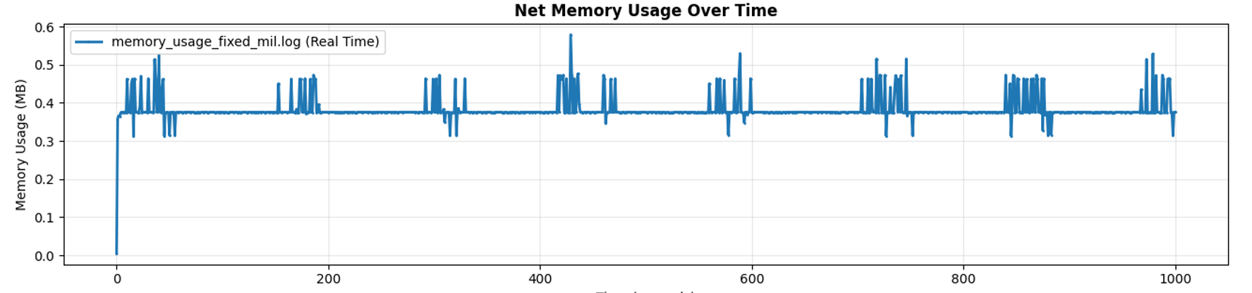 stats-alloc-fixes-million