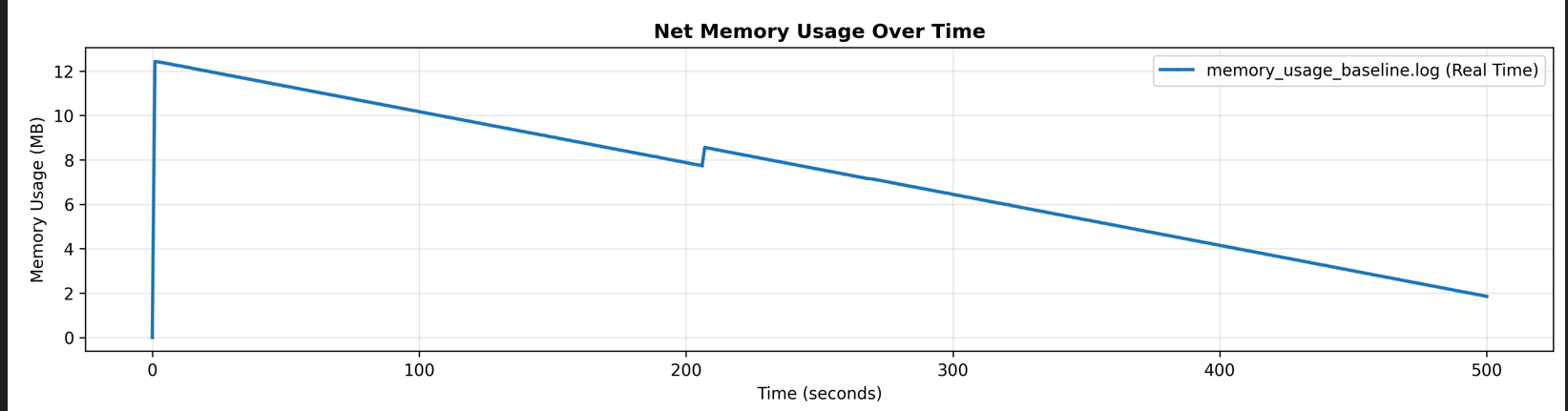 memory-usage-baseline
