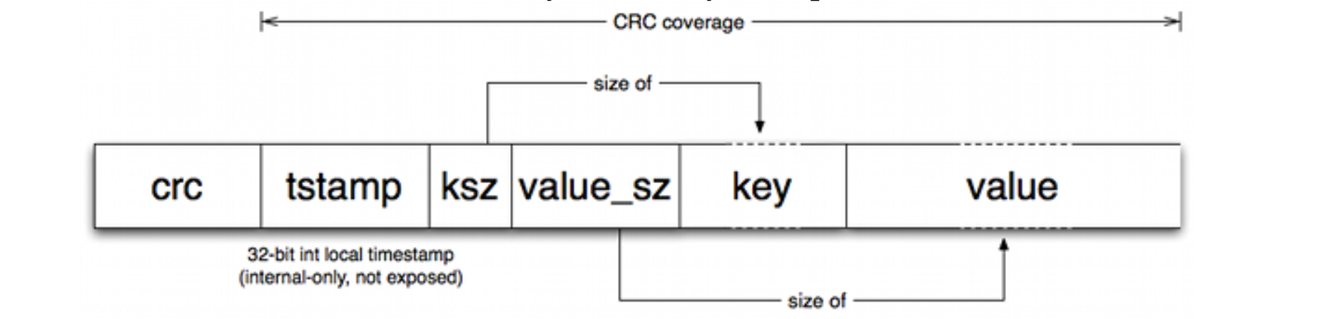 file-disk-entry