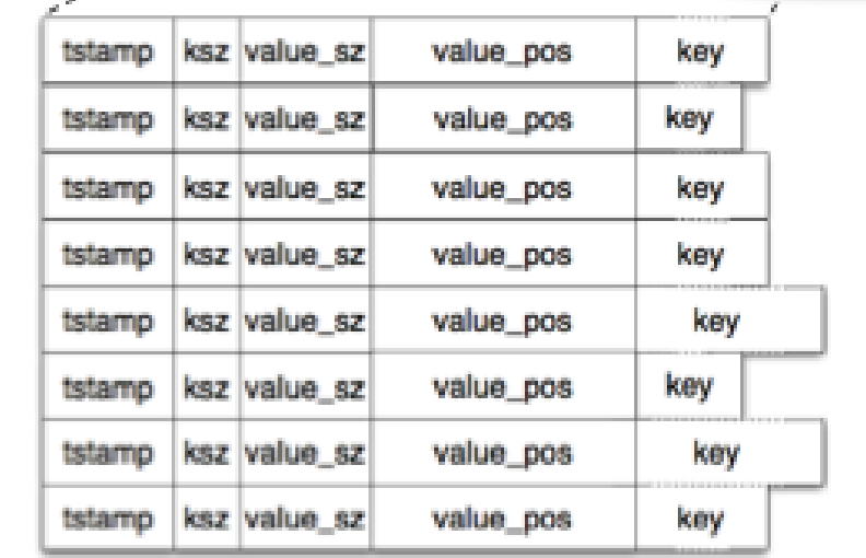 hint-file-structure